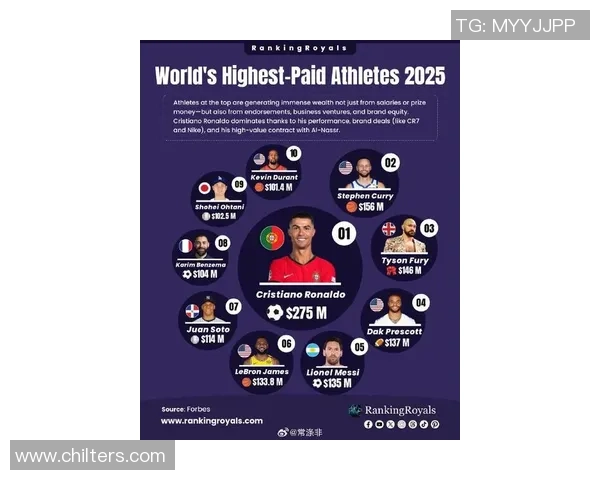 2025年全球足球球星真实收入排行榜揭晓 他们赚得比你想象的还多